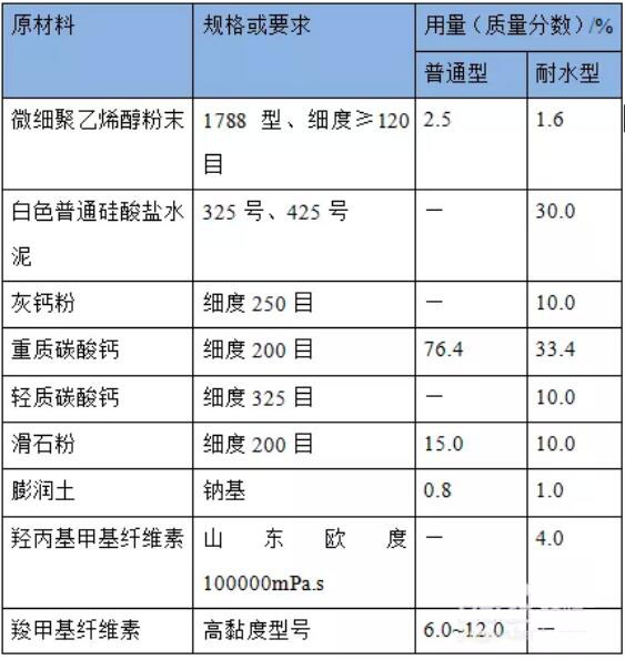 外牆膩子粉配方
.jpg